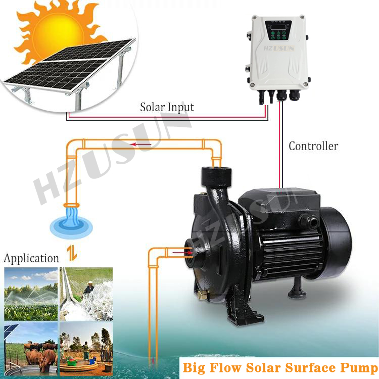 1HP 1'' Solar Powered Surface  - đánh giá và giá Solar Pool Pump Kit