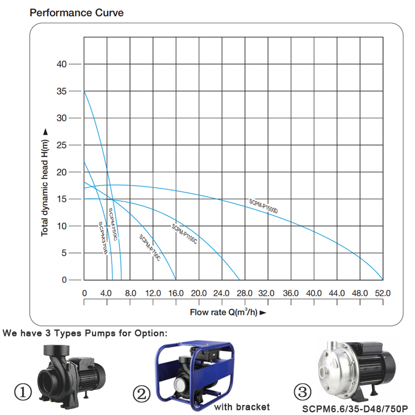 1HP 1'' Solar Powered Surface  - đánh giá và giá Solar Pool Pump Kit