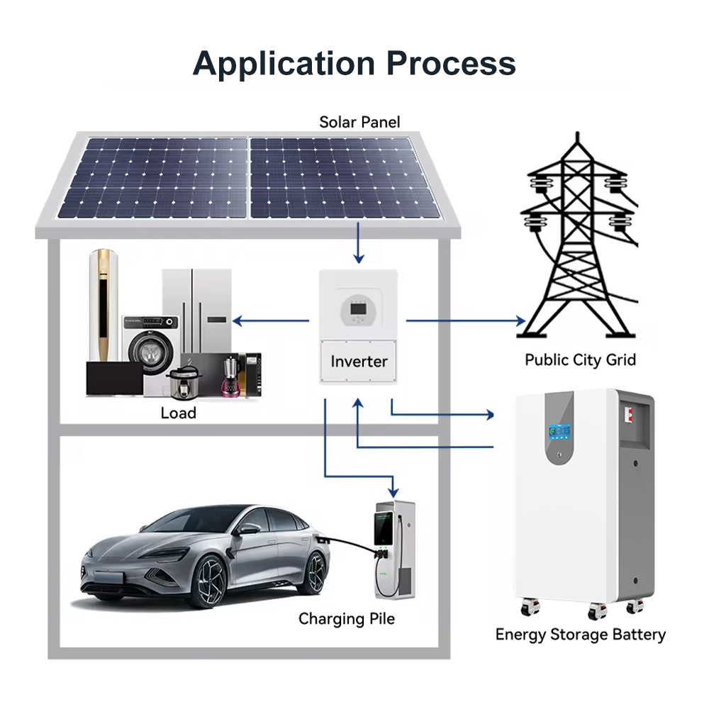 ESS 50 kWh Battery LiFePO4 48V - đánh giá và giá Lifepo4 Battery Pack