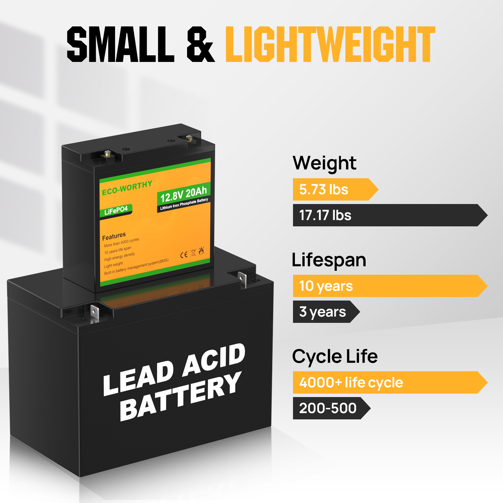 ECO-WORTHY 2 Pack 12V 20Ah Lit - đánh giá và giá Lifepo4 Battery Pack