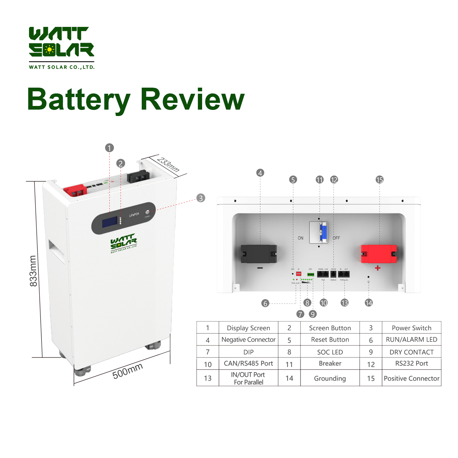 Standing 16Kwh Lithium Battery - đánh giá và giá Lifepo4 Battery Pack